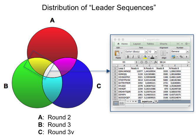 graphic for next generation sequencing analysis